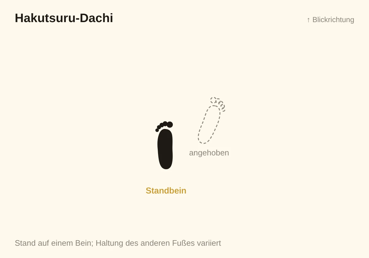 Skizze Hakutsuru-Dachi: Stand auf einem Bein, der andere Fuß angehoben