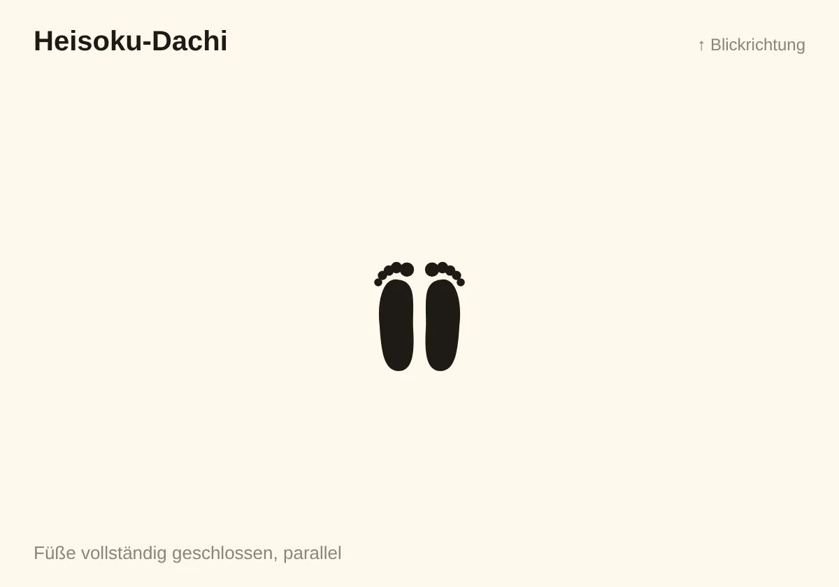Skizze Heisoku-Dachi: beide Füße geschlossen und parallel