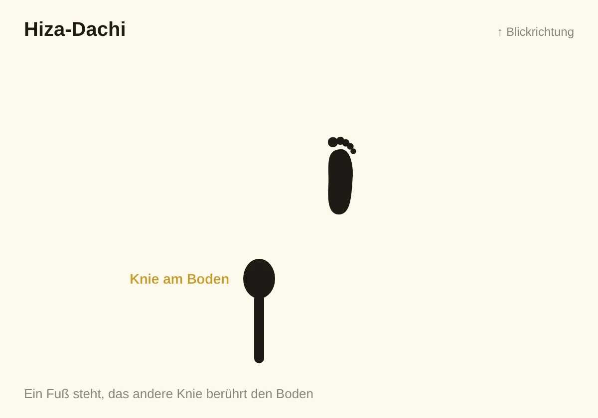 Skizze Hiza-Dachi: ein Fuß steht, das andere Knie berührt den Boden