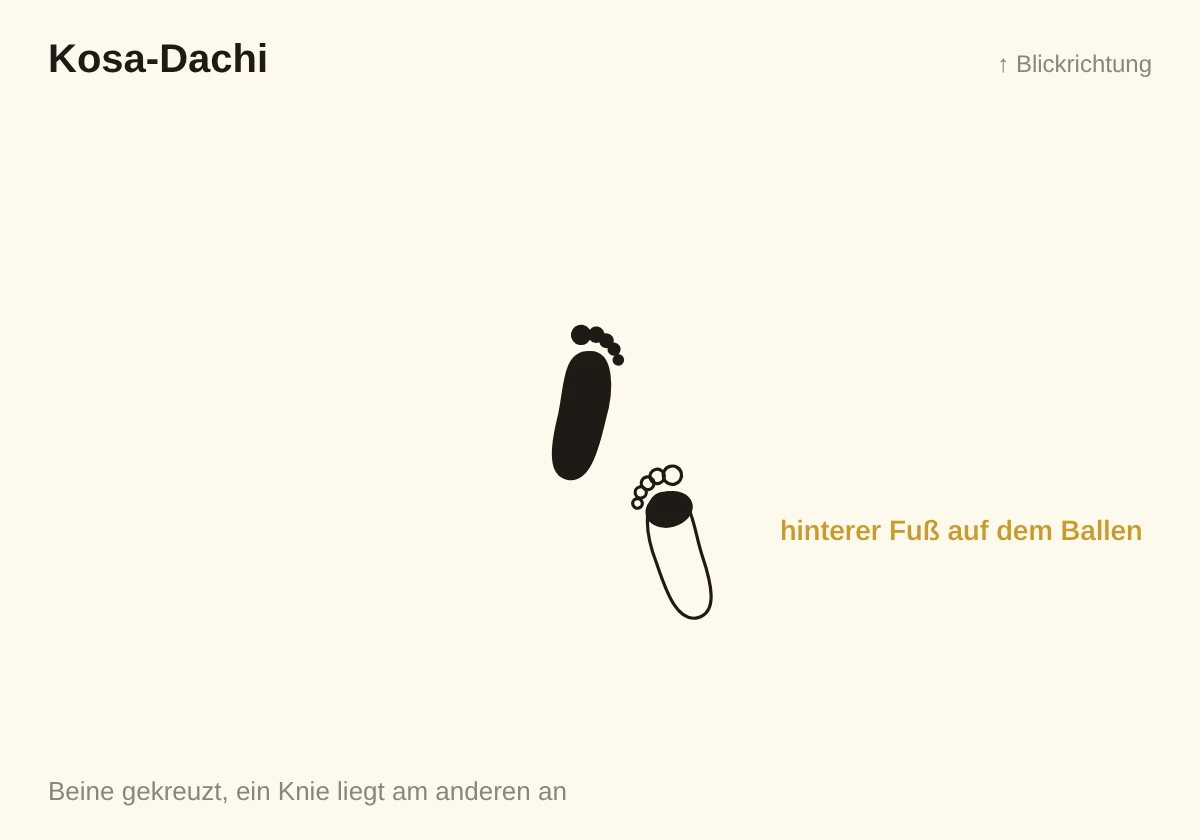 Skizze Kosa-Dachi: Beine gekreuzt, hinterer Fuß auf dem Ballen